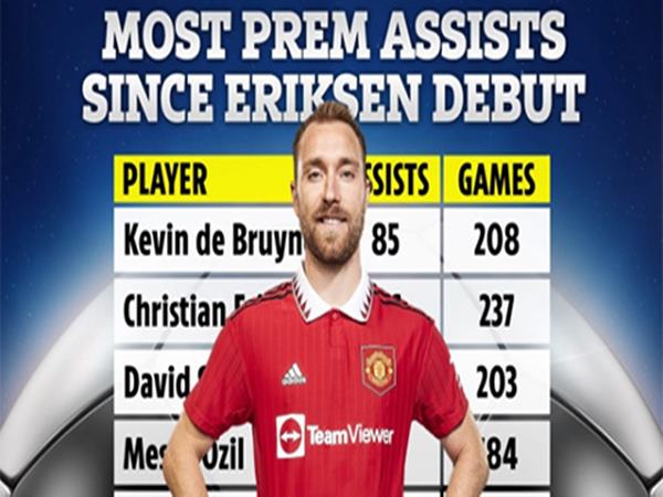 bong-da-anh-28-7-eriksen-kien-tao-chi-kem-de-bruyne