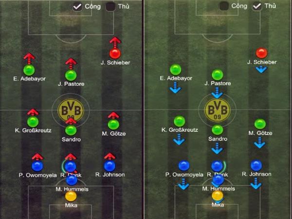 Hậu vệ quét là gì – Vị trí này có phải chỉ chơi trong Fifa online