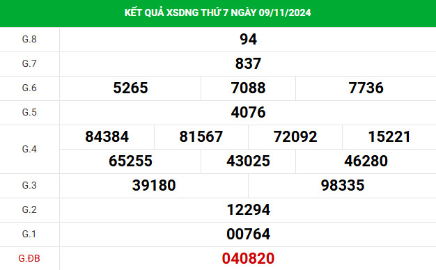 Nhận định xổ số Đà Nẵng 13/11/2024 thứ 4 chính xác may mắn